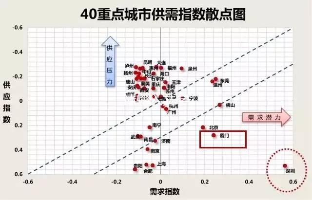 中国人口年龄结构_深圳市人口年龄结构