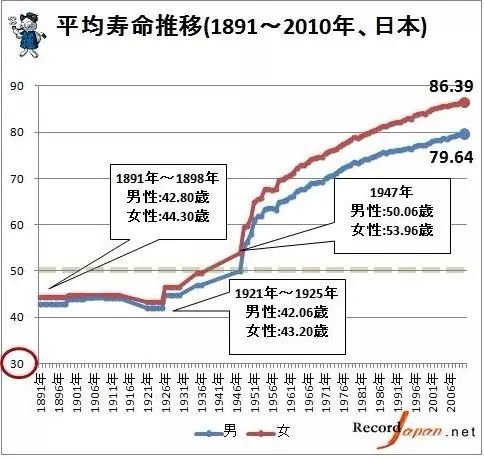 人口死亡率下降_比尔 盖茨夫妇2014年度公开信(3)