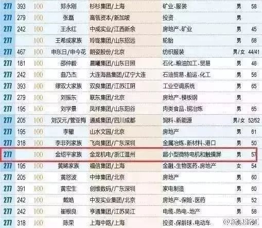 徐州人口总数_...资 警报 中国人口或将自2017年迅速下降 21财闻汇综合自 第一财(3)