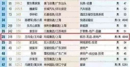 徐州人口总数_...资 警报 中国人口或将自2017年迅速下降 21财闻汇综合自 第一财(3)