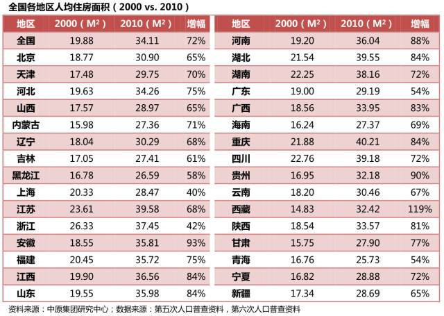 中国人口年龄结构_天津市人口年龄结构
