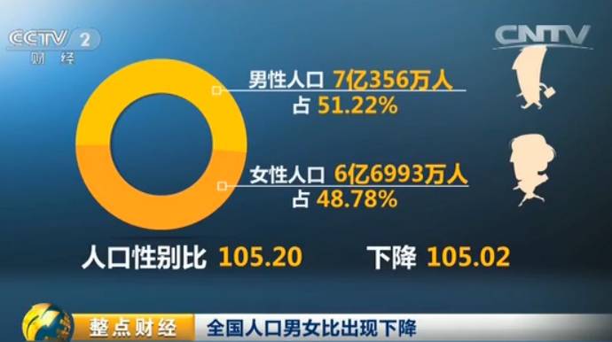 乌克兰人口比例_中国人口受教育比例